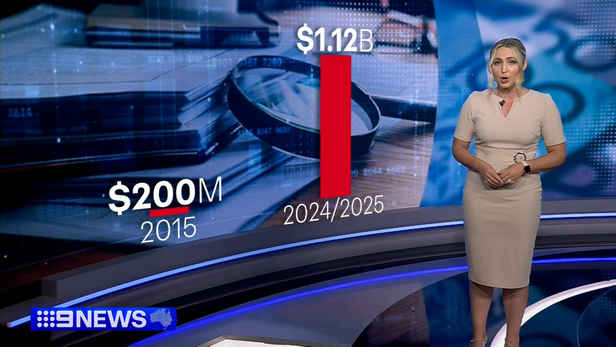 Shocking report blows the lid on where government funding is being spent