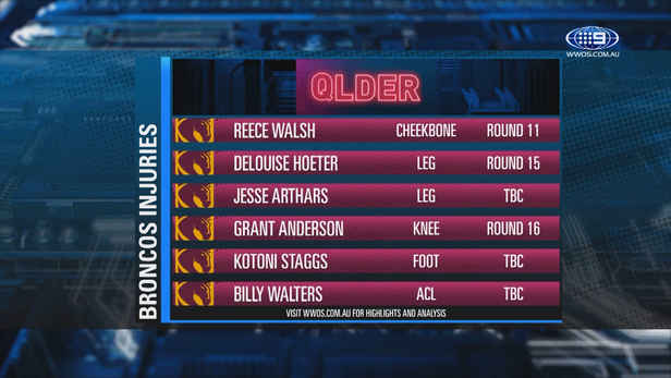 Crippling extent of Broncos crisis laid bare by busted 13